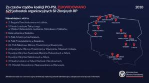 [VIDEO] Odtwarzamy zlikwidowane jednostki wojskowe – nasza armia rośnie w siłę